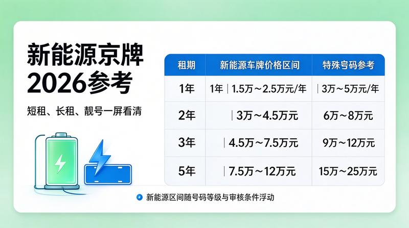 资质代办流程图解