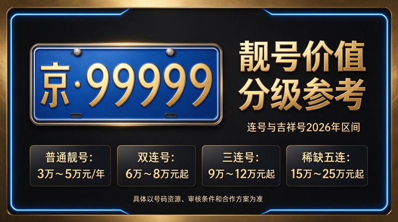 2026年北京闲置车指标市场行情